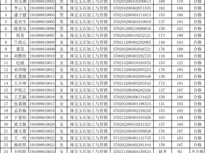 青岛农业大学2022年对口贯通分段培养转段测试成绩公示