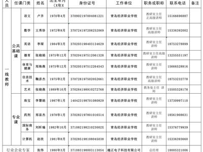 青岛市中职学校教材选用委员会专家库成员推荐表