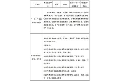 青岛旅游学校“十个一”项目师资——孙靖然