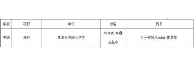 热烈祝贺我校教师入围全国（全省）教育教学信息化大赛