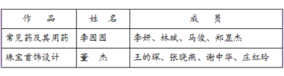 热烈祝贺我校教师在青岛市精品校本课程评选中获奖